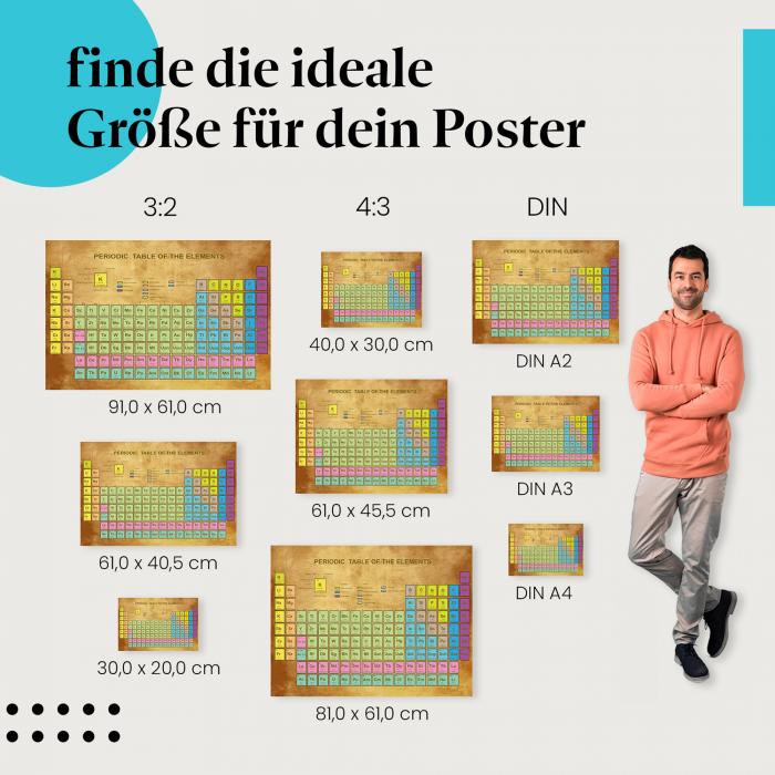 Beschriftetes Periodensystem Poster: Chemie Poster - jetzt bestellen!